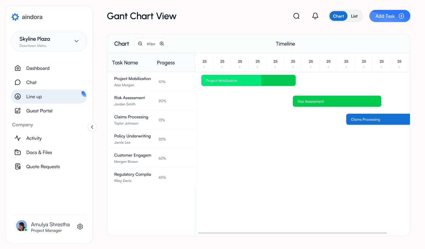 Gantt chart view
