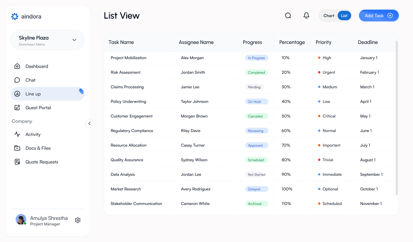 Task list view